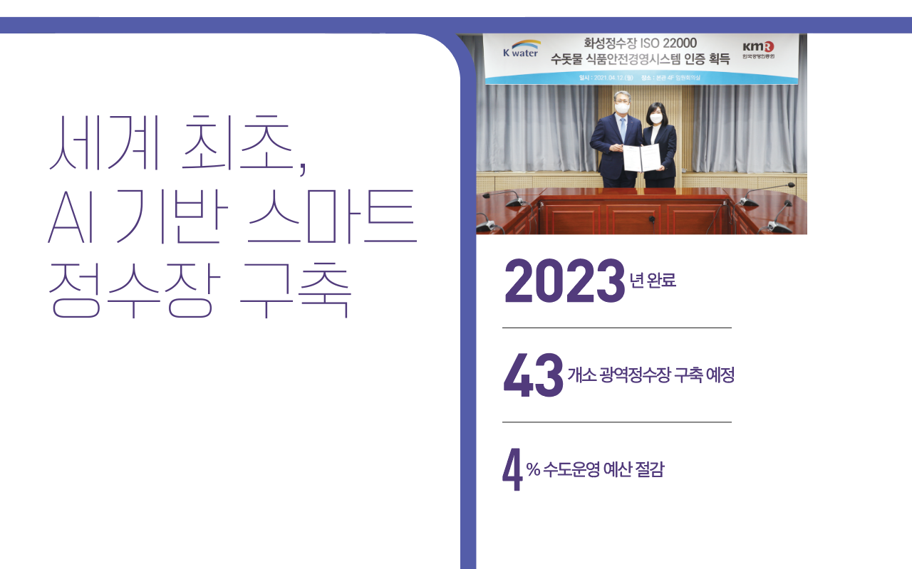 세계 최초, AI 기반 스마트 정수장 구축 2023 년 완료 43 개소 광역정수장 구축 예정 4% 수도운영 예산 절감