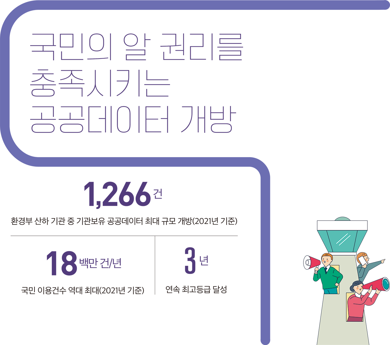 국민의 알 권리를 충족시키는공공데이터 개방