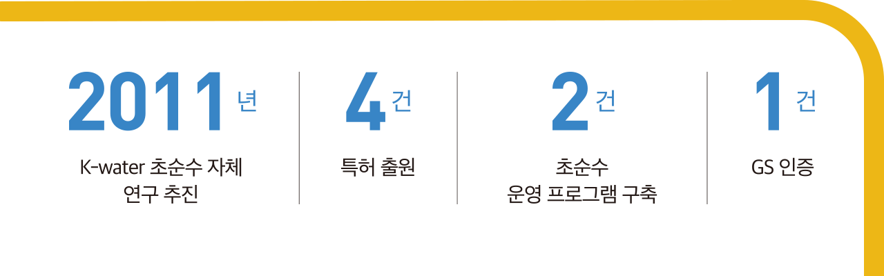 2030년까지 ‘K-water 디지털 전략’ 추진