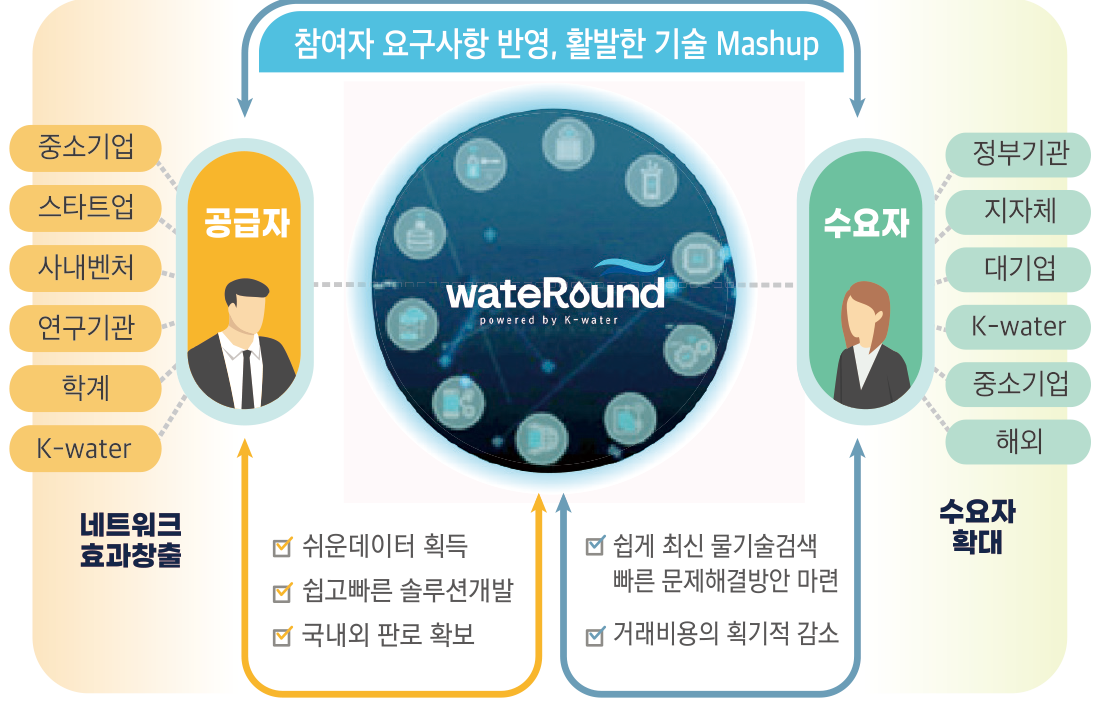 2030년까지 ‘K-water 디지털 전략’ 추진