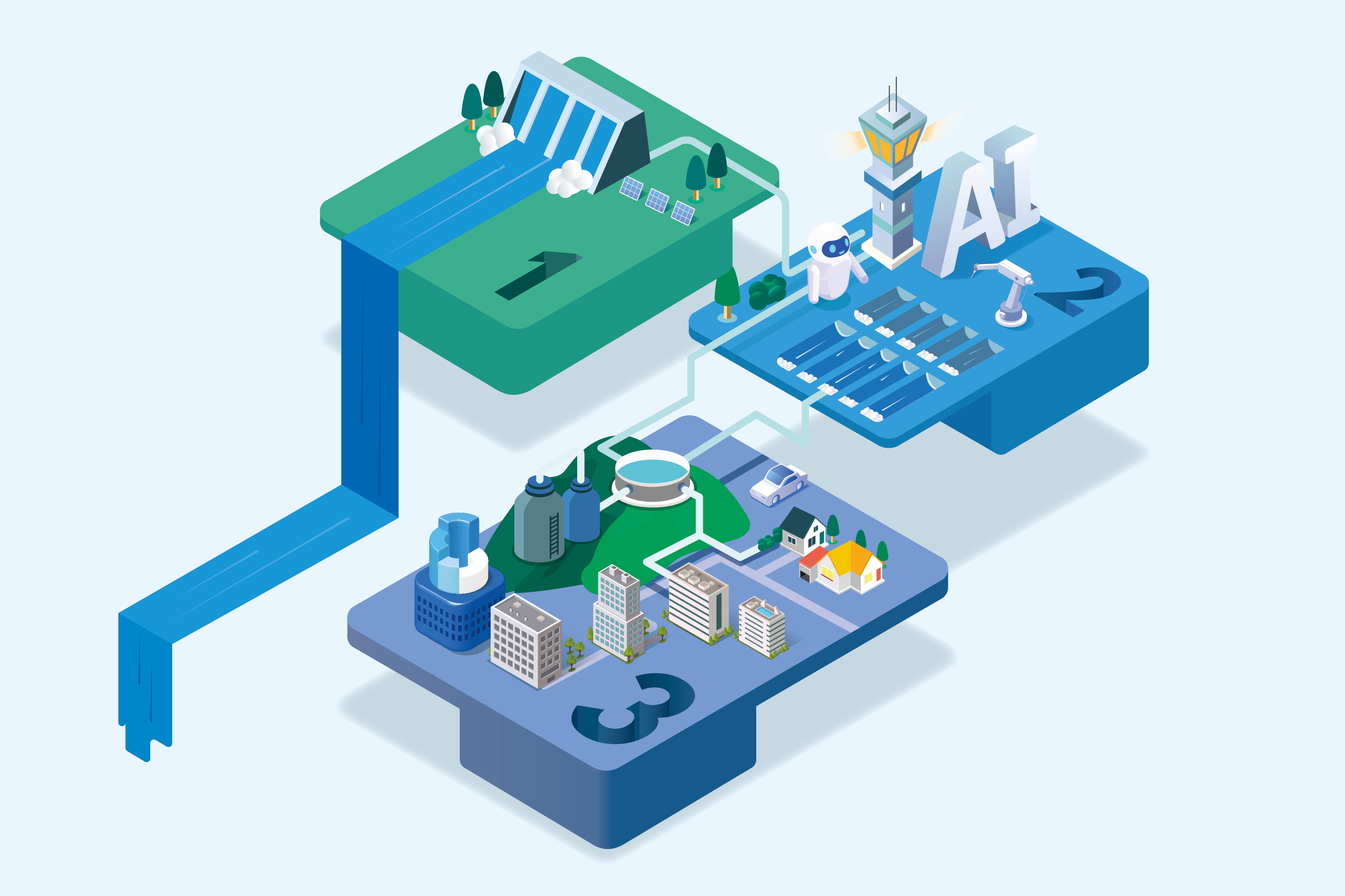 3 Key Super-Gap Technologies for Digital Water Management Solution
